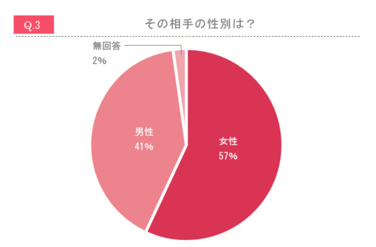 女の転職type2