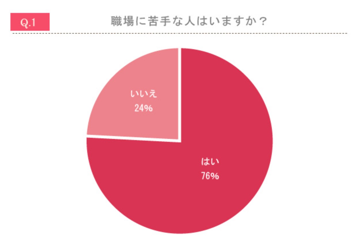 女の転職type1